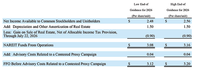 2026 Outlook - 2Q26